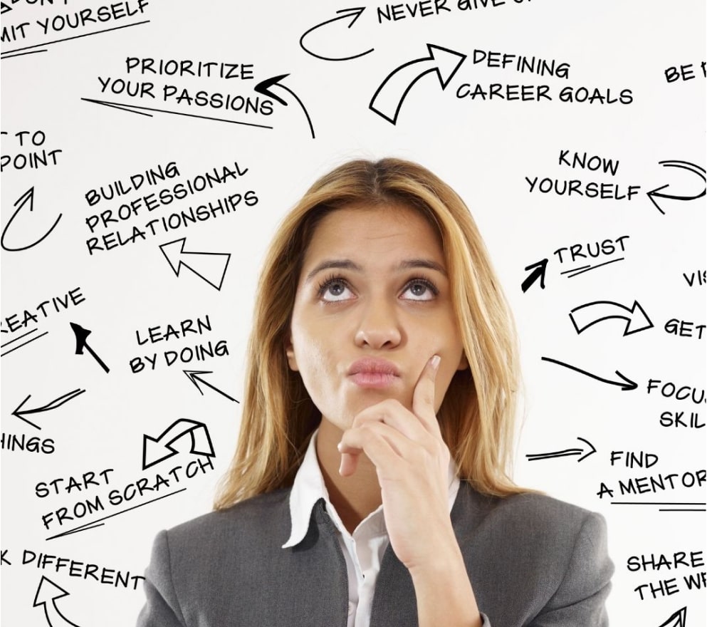 Career Interest Quiz: A Smart Way to Explore Your Future